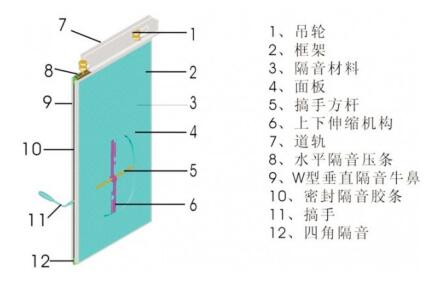 推移式活动隔断结构图